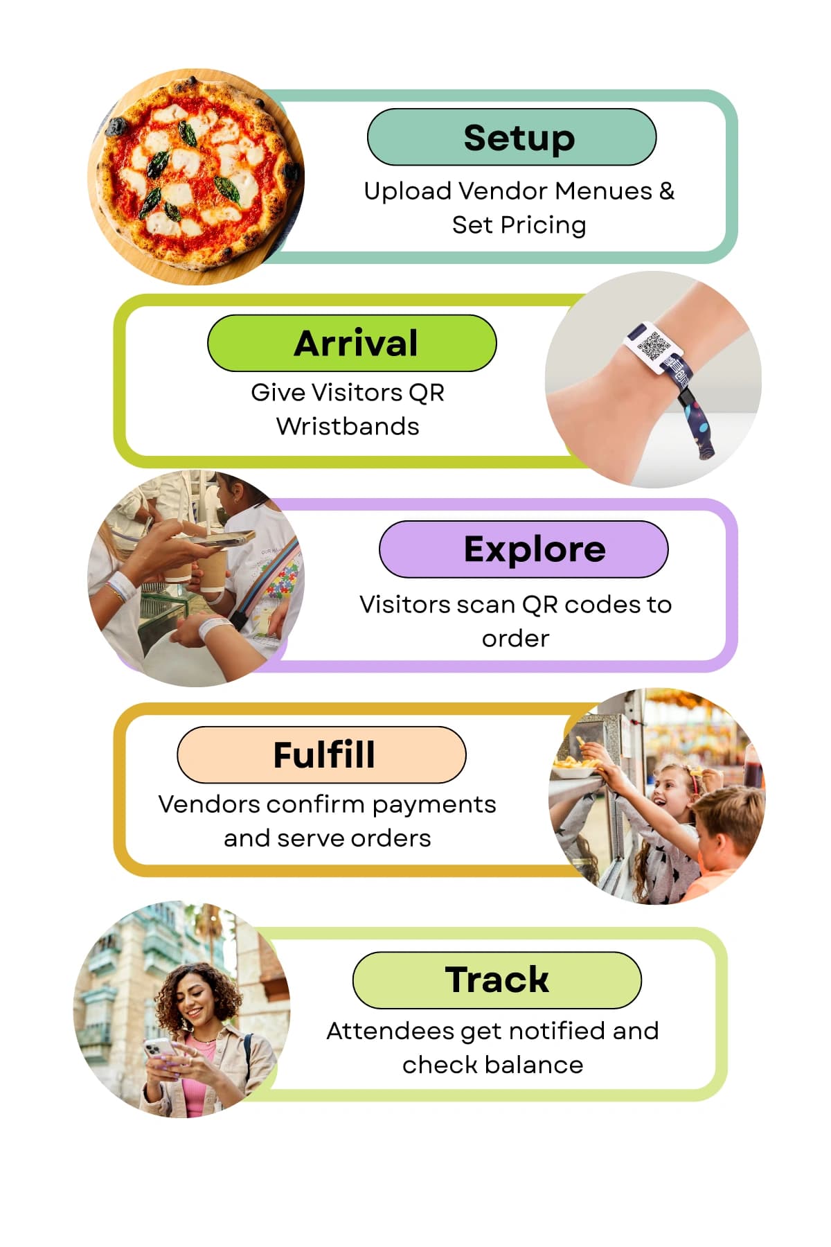 More Than Payments. A Revenue Layer.